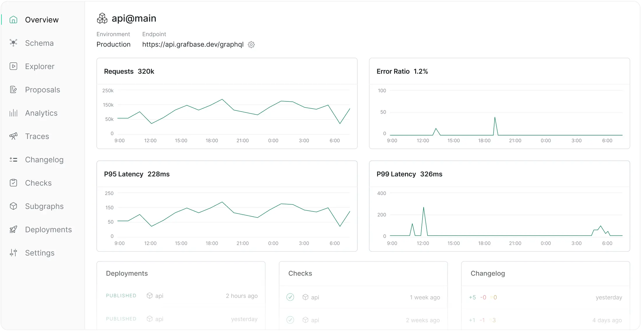 The API platform for mission-critical applications