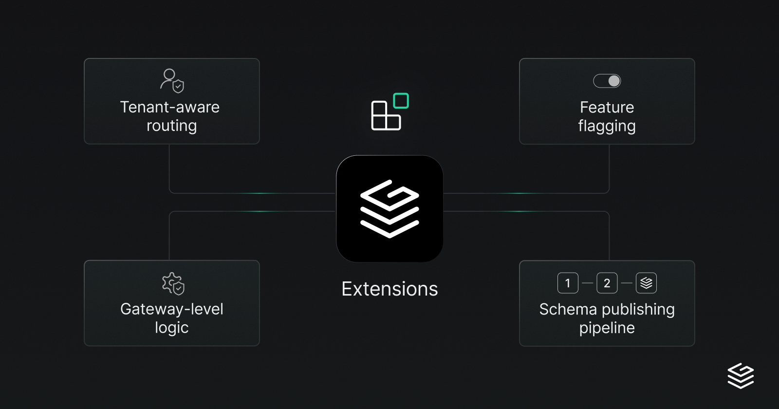 Commercetools case study diagram