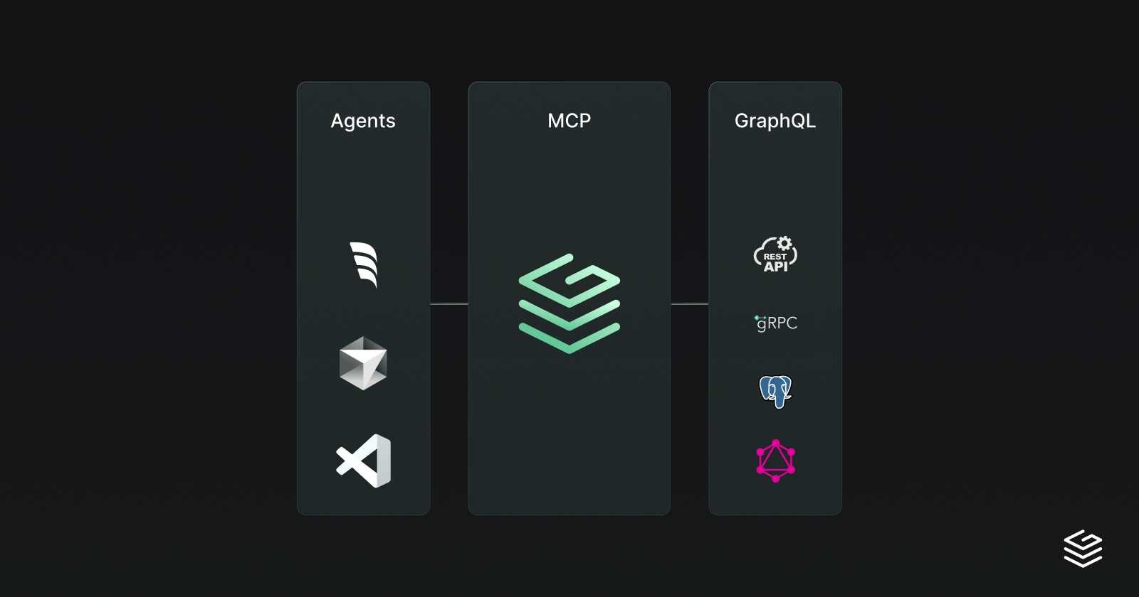 What are MCP Servers and how does Grafbase support them?