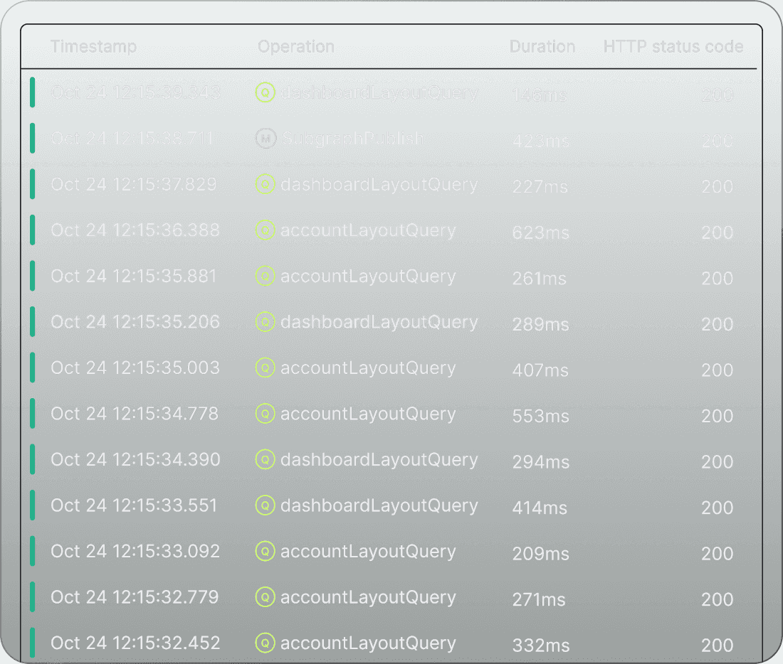 Monitor API performance and resolve issues quickly with Grafbase`s built-in telemetry tools.
