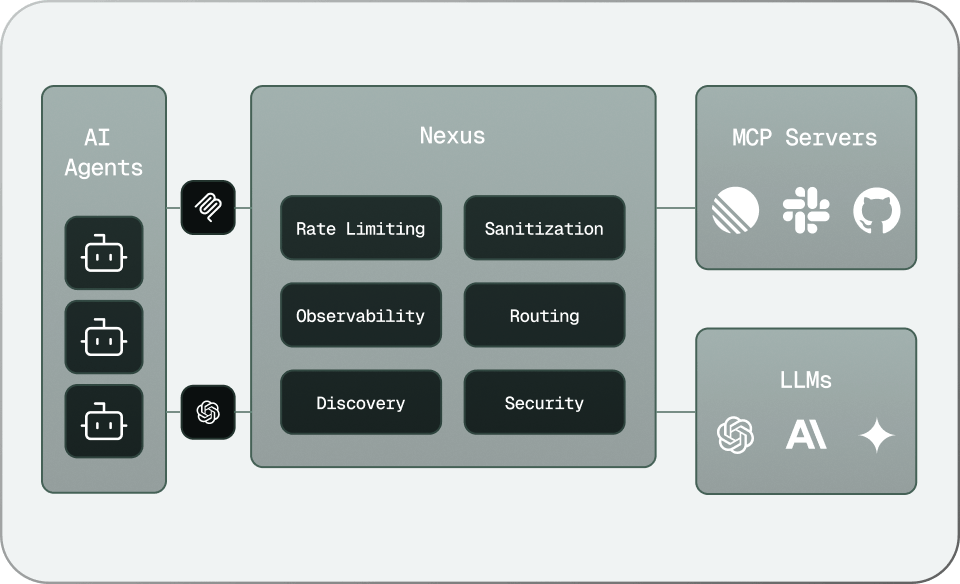Nexus AI Router Architecture