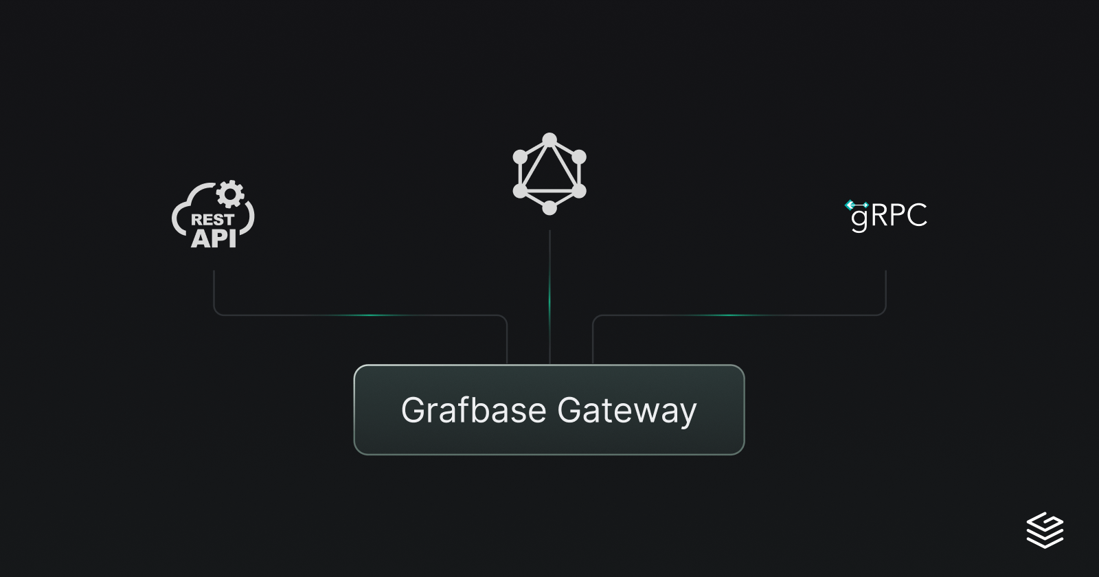 Extend REST and gRPC APIs with GraphQL using Grafbase