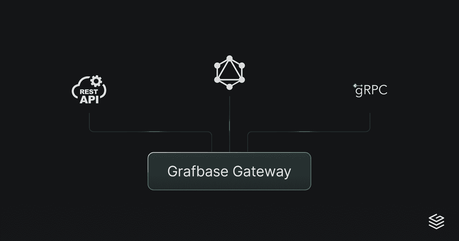 Extend REST and gRPC APIs with GraphQL using Grafbase