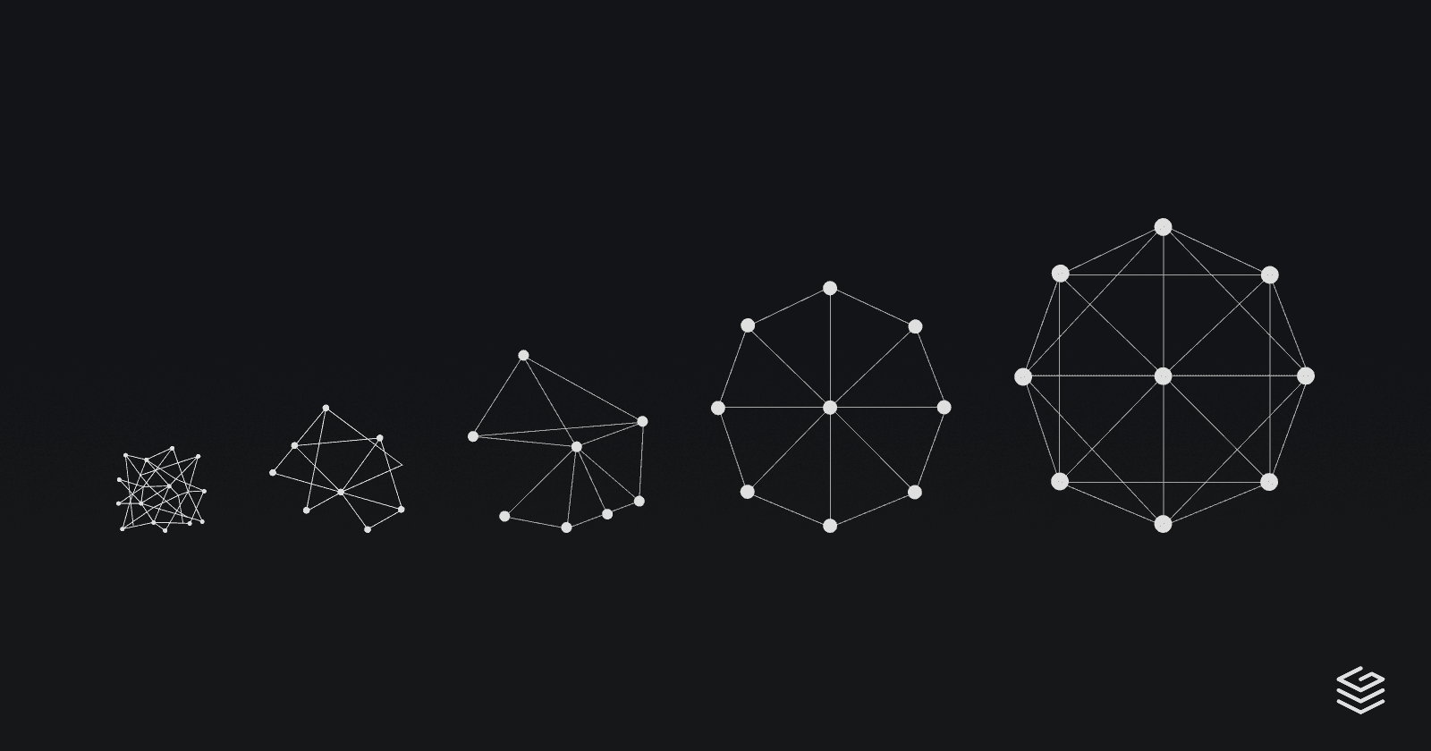The Lifecycle of a Federated GraphQL API, from Chaos to Coherence
