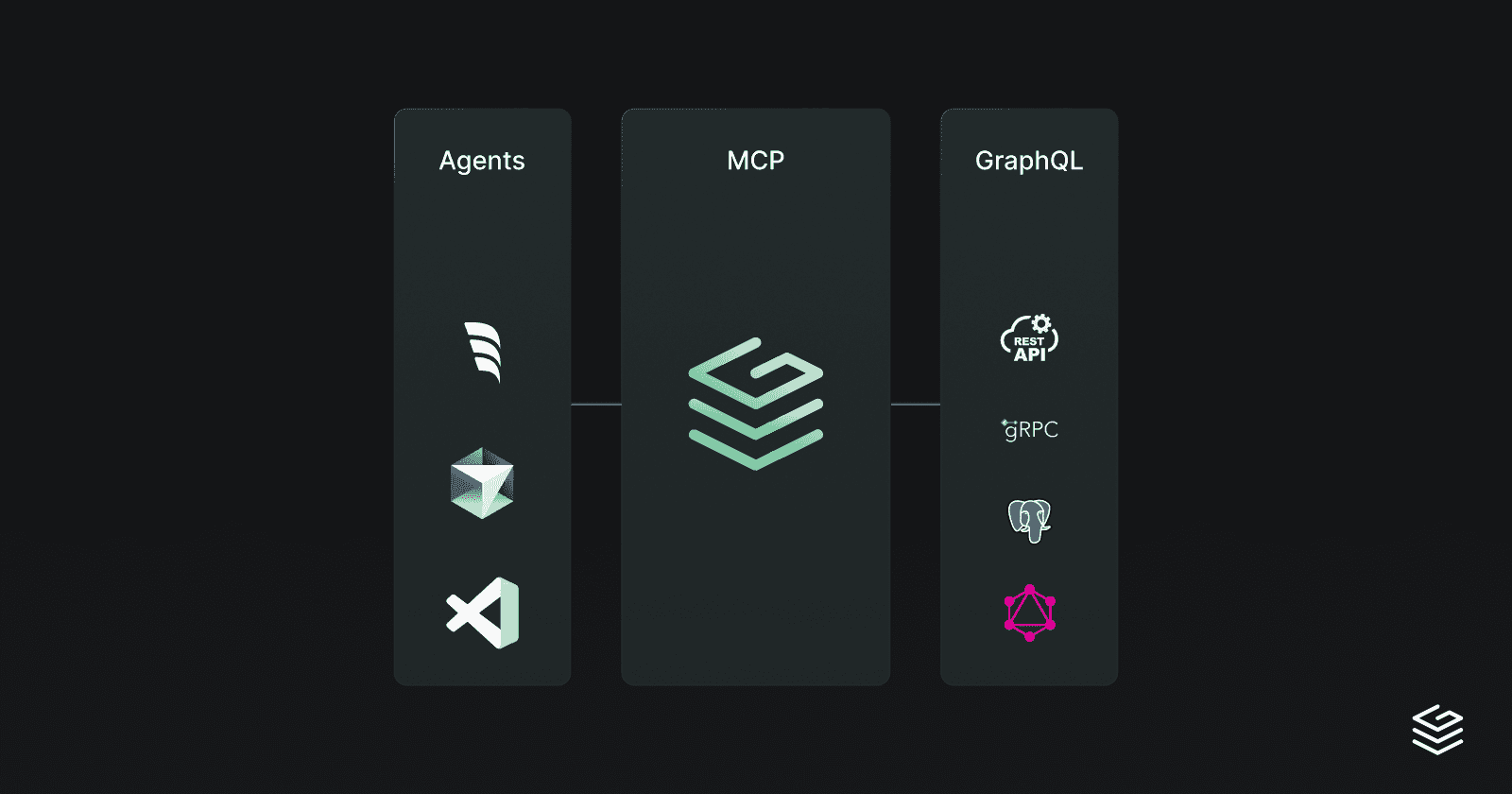 What are MCP Servers and how does Grafbase support them?