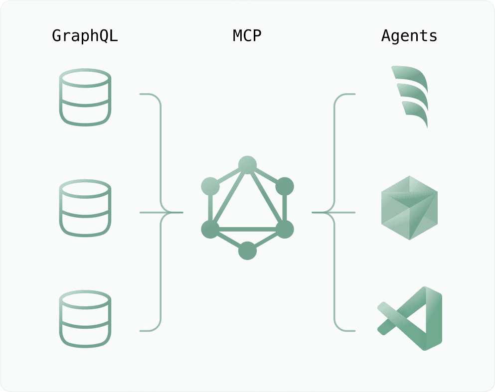MCP in Grafbase