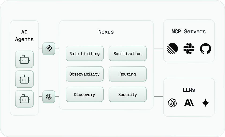 AI-enable your organization with Nexus