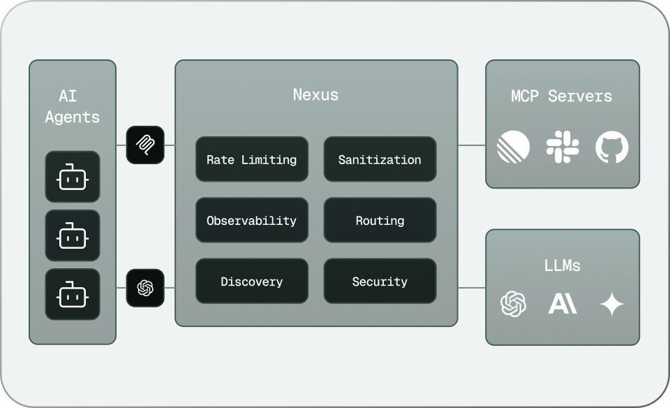 AI-enable your organization with Nexus