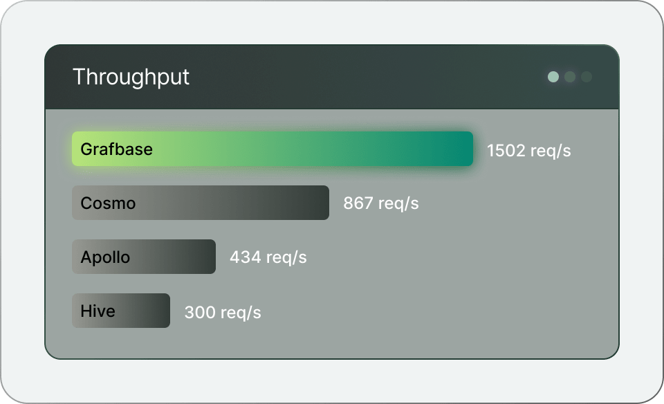 Unmatched performance